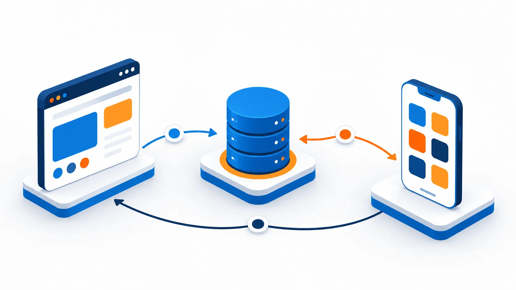 API integration between business systems