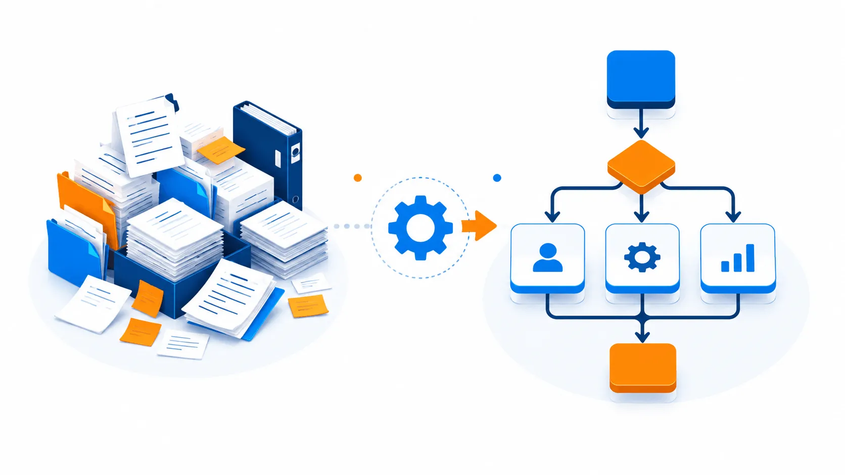 Business process automation
